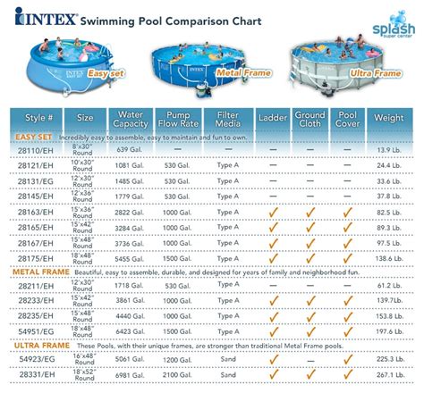 Pool Resources Pool Info Splash Super Center