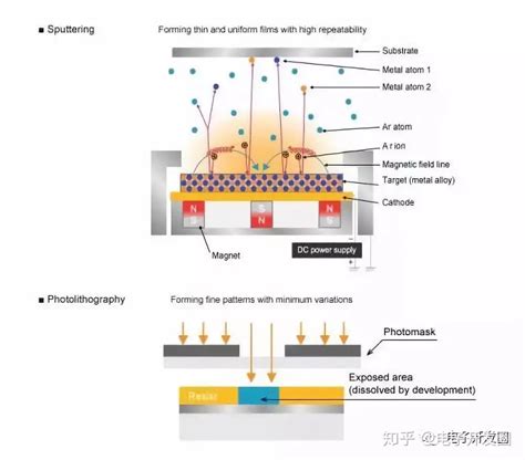 史上最详细的电阻科普，小电阻大奥秘 知乎