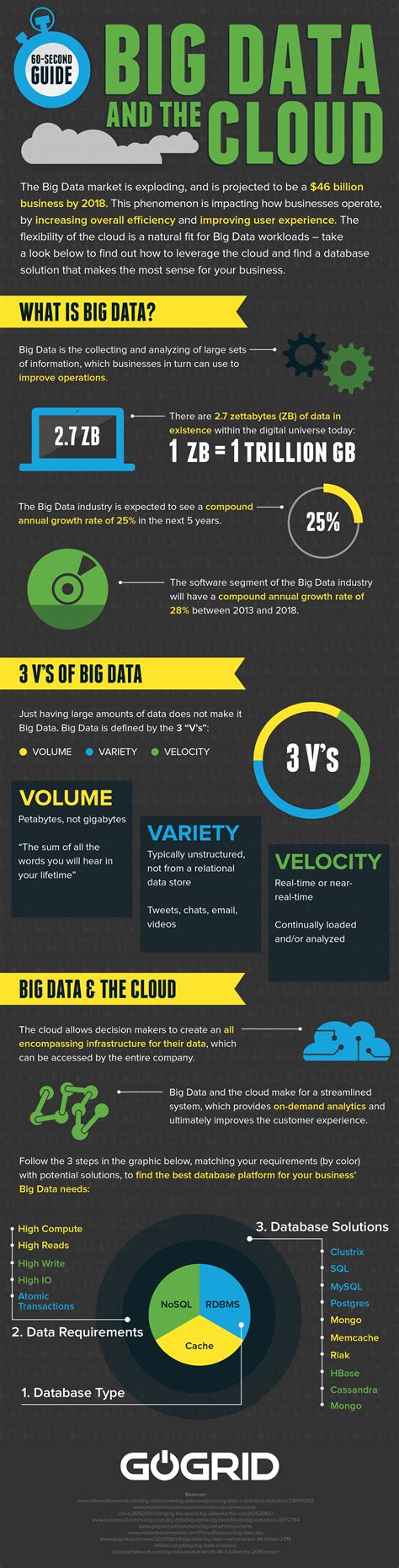 importance  big data jonathan mena