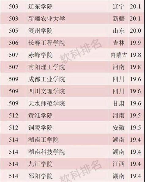 2019年最新大学排行榜2019qs澳洲学科大学排行榜大全中国排行网