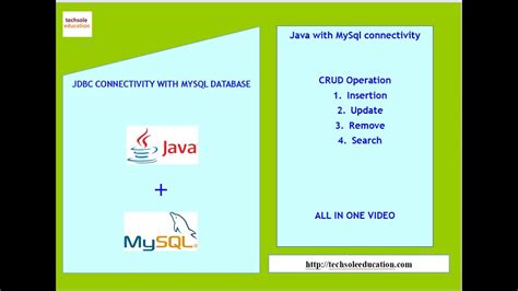 Jdbc Connectivity With Mysql Database Crud Operation All In One