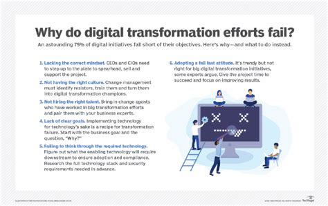 Why Digital Transformations Fail Top Reasons