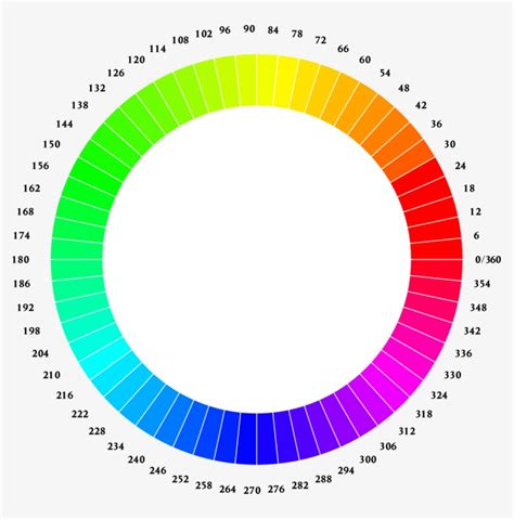 Rgb Color Wheel Chart