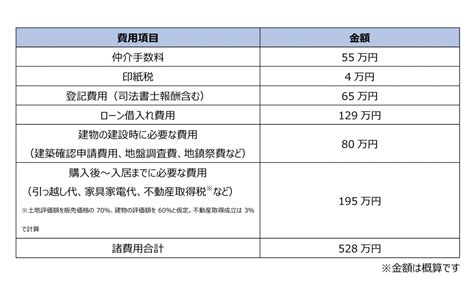 新築住宅のお金の流れを解説！｜家の購入から入居までにかかる費用はどれくらい？ Webコラム Pick Up Myhome Sbsマイ