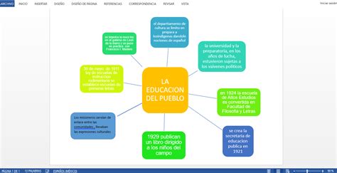 Historia De La Educasion En Mexico Organizador Gr Fico