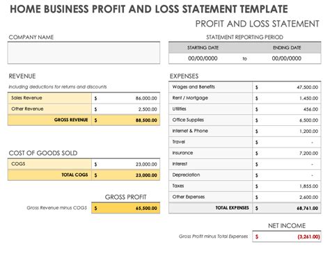 Free Profit And Loss Templates Smartsheet