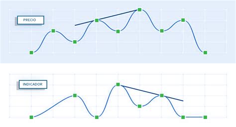 Qu Son Los Indicadores T Cnicos Del Trading Lecci N