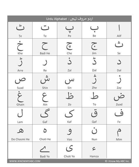 Learn Urdu Alphabet Free Educational Resources I Know My Abc Inc