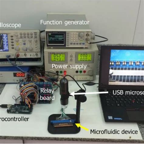 Preparation Of Plga Nanoparticles Using Digital Microfluidics A Top