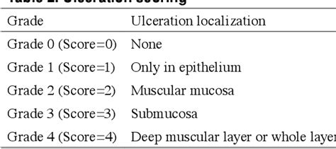 Table From The Comparison Of Alpha Lipoic Acid With