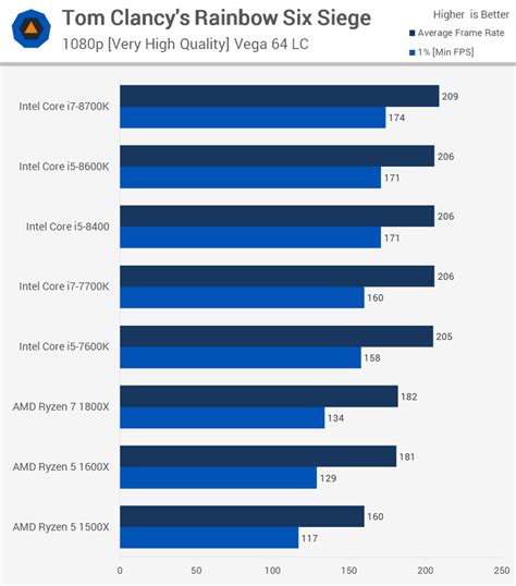 Intel Cpu Speed Comparison Chart