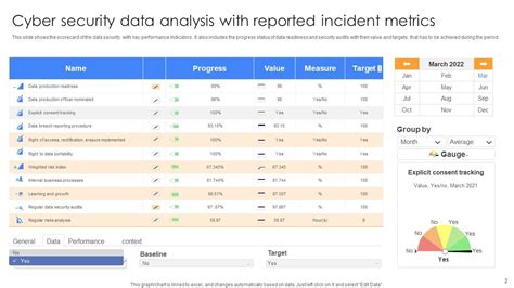 Cyber Security Kpi Powerpoint Ppt Template Bundles Ppt Sample