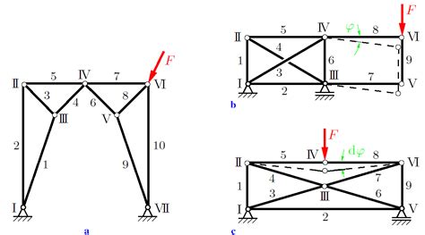 Statically Determinate Trusses Engineersdaily Free Engineering Database