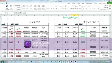 الحلقة 5 تحليل التقارير المالية نسب الربحية والمخاطر والأسهم إعداد