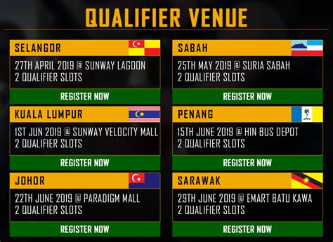 Registration For Pubg Mobile Malaysia National Championship 2019 Starts