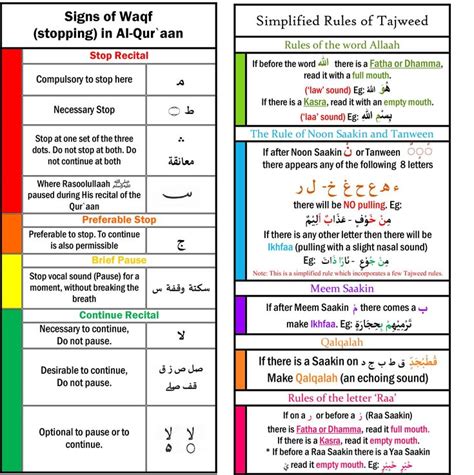 Signs Of Waqf And Simplified Tajweed Rules – Lakefield Masjid F61 ...