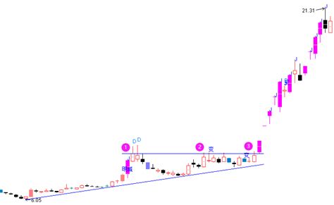 K线分析技巧：高胜率收敛三角形整理形态详解 技术分析 炒股1688