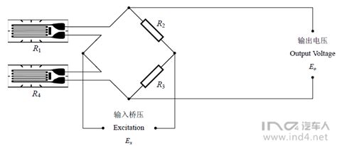 应变片知识之测量原理讲座