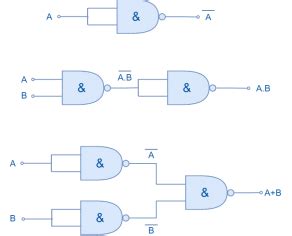 Universal Gates - Electronics-Lab.com