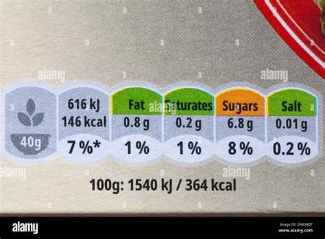 Nutritional Information Traffic Lights System Labelling Colour Coded