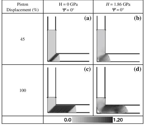 Equivalent Plastic Strain Field For Different Values Of The Strain