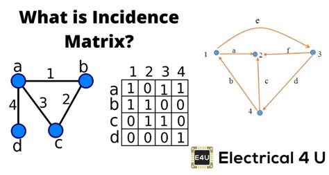 What Is Incidence Matrix Electrical4u