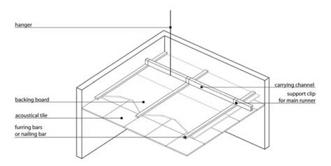 Suspended Acoustical Ceiling Details | Shelly Lighting