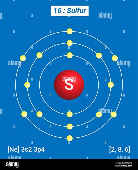 S Sulfur, Periodic Table of the Elements, Shell Structure of Sulfur ...