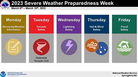 National Severe Weather Awareness Week 2024 Vilma Jerrylee