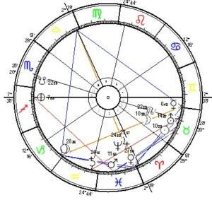 Neumond Im April 2022 2 0 Horoskop At