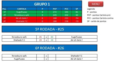 TORNEIO 4ª FASE 5ª RODADA Socampeonatos