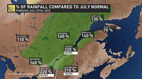 Average Rainfall In Quebec