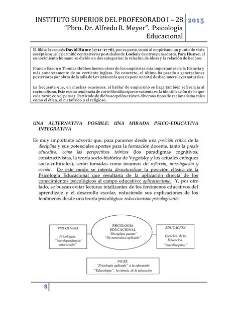 Unidad Ii Psicologia Educacional Pdf