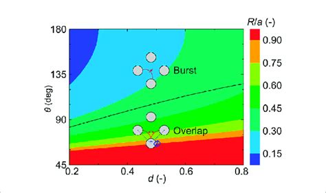 Transition Of Pore Filling Events And Their Critical Radii Of Curvature