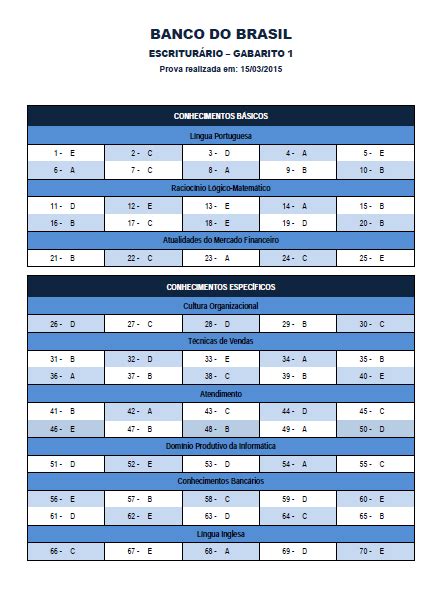 Gabarito Banco Do Brasil Veja Como Quando E Onde Consultar Descubra