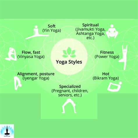 8 Different Styles of Yoga: A Comprehensive Guide - Lifetimeyogi