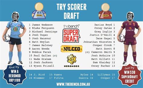 Third State Of Origin Try Scorer Draft