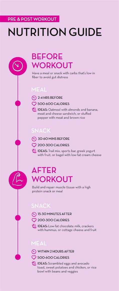 The Ultimate Guide To Pre And Post Workout Meals Ferraro Fitness