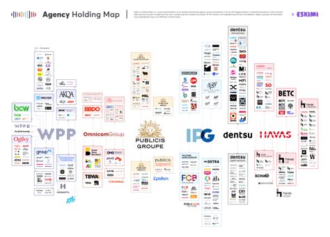 Largest Ad Agency Holding Companies And The Agencies They Own