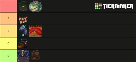 undermine bosses Tier List (Community Rankings) - TierMaker