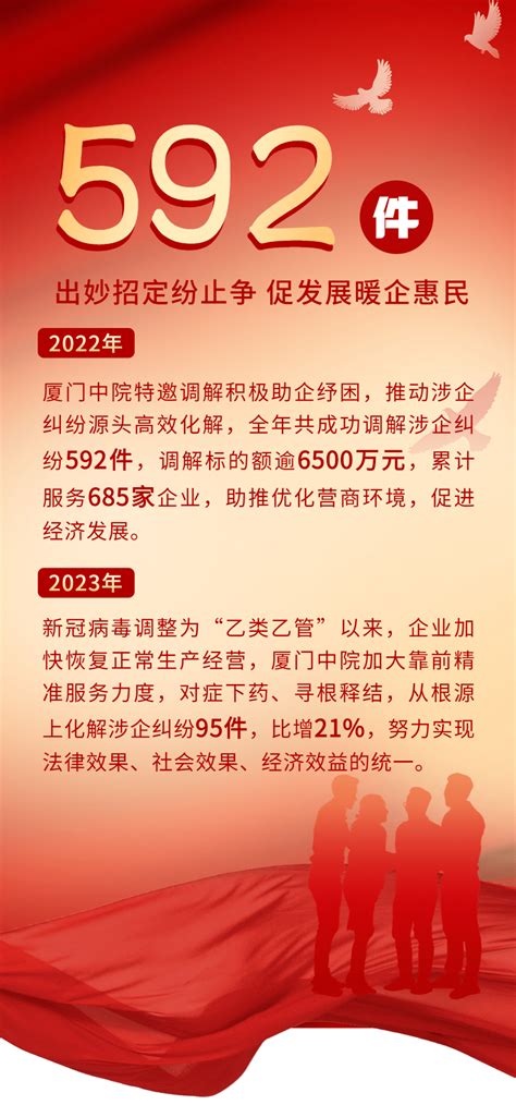 助企纾困丨出妙招定纷止争 促发展暖企惠民调解公司双方