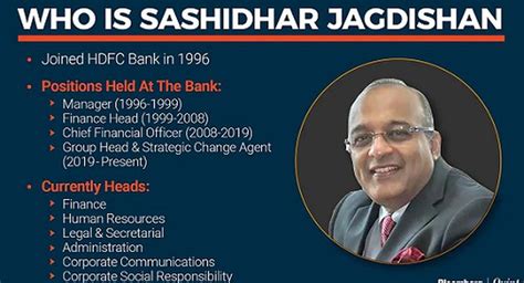 Hdfc Bank Named Sashidhar Jagdishan As The New Managing Director Md And Chief Executive