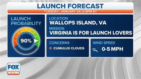 Weather delays Rocket Lab's first US launch from Virginia to Tuesday ...