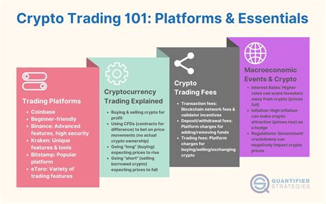 20 Best Cryptocurrency Trading Strategies 2025 - QuantifiedStrategies.com