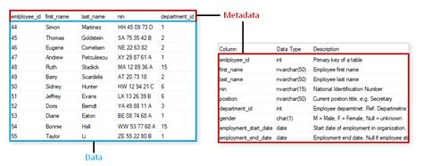 What Is Metadata With Examples Data Terminology