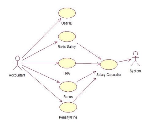 Class Diagram For Quiz System Sequence Diagram For Online Qu