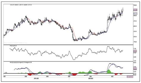 NIFTY Index Chart Analysis Dalal Street Investment Journal