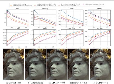 Figure From Lossy Image Compression With Conditional Diffusion Models