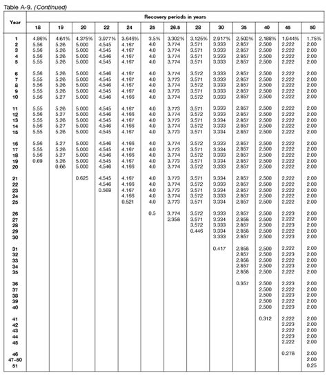 Depreciation Worksheet Pdf Fill Online Printable Fillable