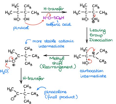 Pinacol Rearrangement Organic Chemistry Tutor